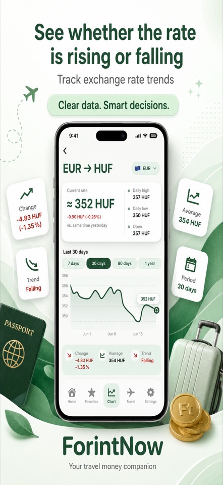 ForintNow screenshot 3